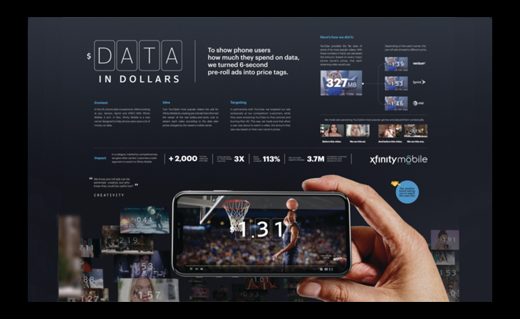 Thinking Machine Wins Cannes Lions For Data In Dollars With