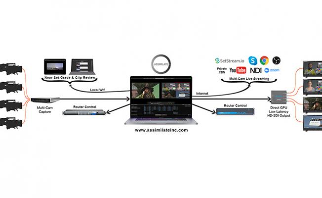 Live Assist Workflow