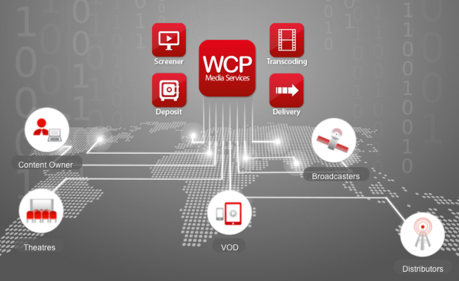 WCPMedia provides a platform-as-a-service media management solution that covers the entire supply chain, from production through delivery.