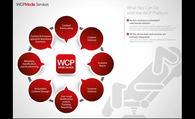 WCPMedia allows users to manage content from post-production through distribution in a unified, highly secure environment.